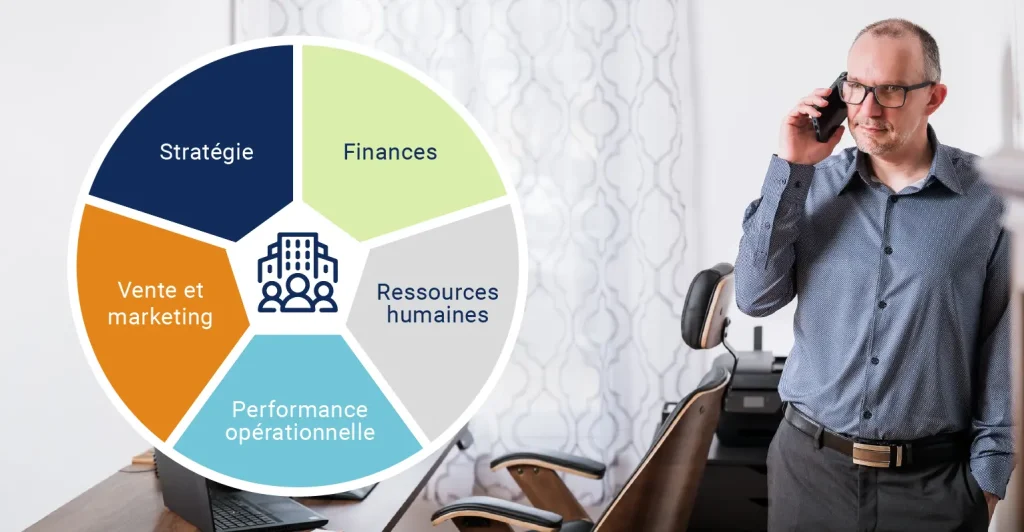 allie-strategie_consultant-strategie-bilan-sante-roue